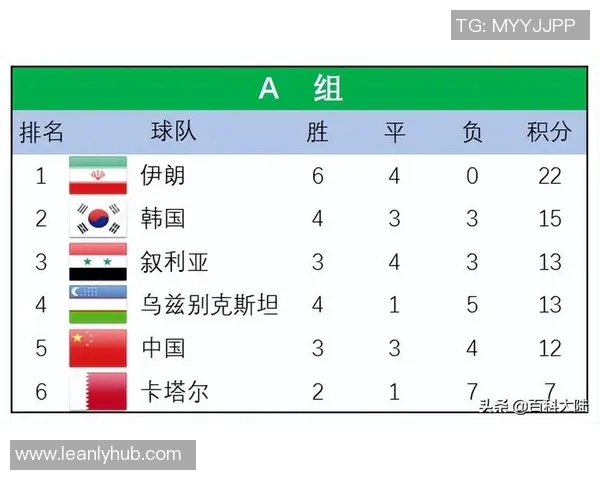 深圳羽毛球队在城市联赛积分榜中以96分稳居第一名引领全局
