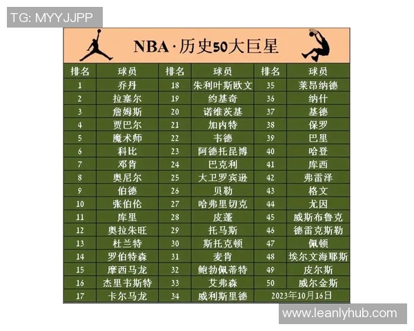 篮球个人能力实力榜单权威发布引发热议各大球星排名一览无遗