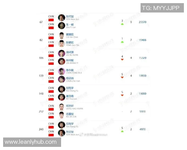 权威发布:2023年羽毛球运动员灵活性实力排行榜揭晓与分析 权威发布:2023年羽毛球运动员灵活性实力排行榜揭晓与分析